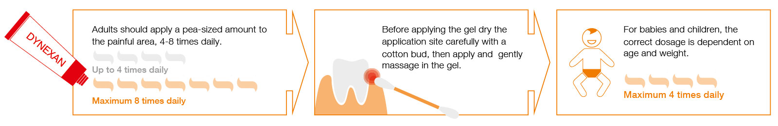 DYNEXAN MOUTH GEL Application Tips